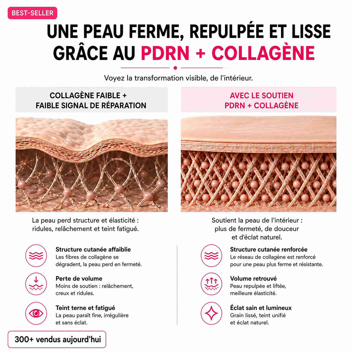 BIOALEN™ - Stick Repulpant Bio-Collagène PDRN